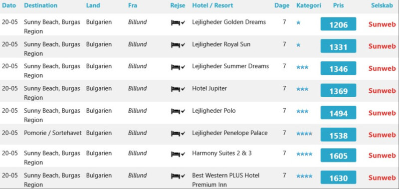 Sunny beach til lavpris lige nu